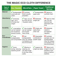 Eco Cleaning Cloths